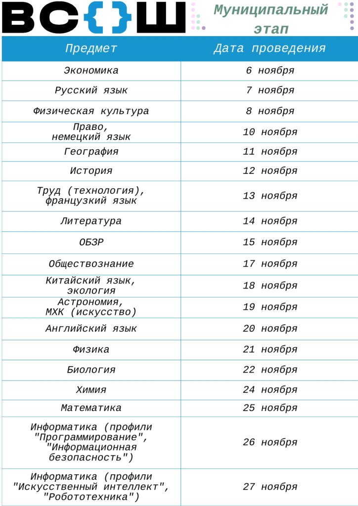 Сроки проведения МЭ ВсОШ в 2025-2026 учебном году.jpg